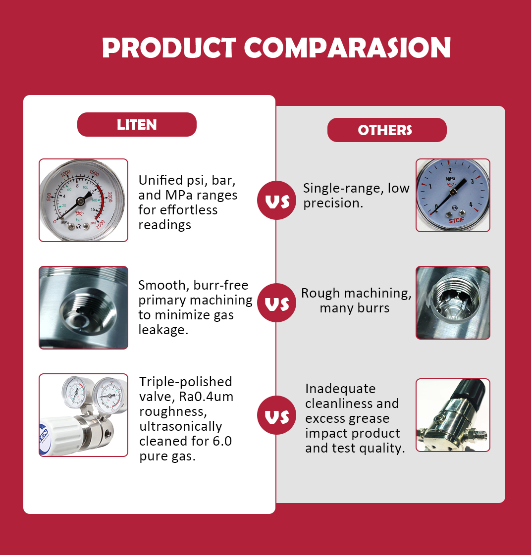 LITEN PRESSURE REGULATOR