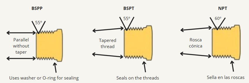 NPT BSPT G thread