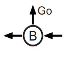 B type port configuration for gas pressure regulator